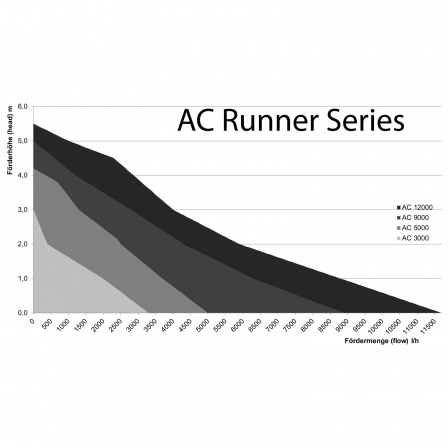 AC Runner x.2 series_16061433872_448x448